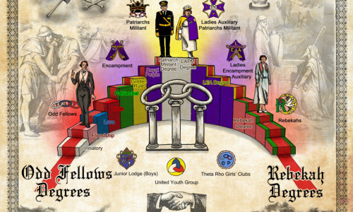 Structure of Odd Fellowship
